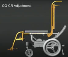 CG-CR Adjustment